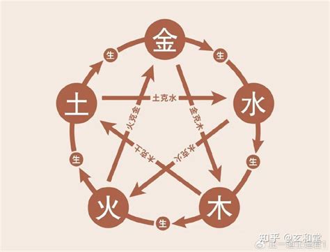 五行 形状|易学：世间皆有五行，浅谈五行对应的形似与相。